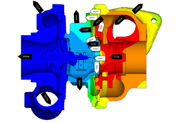 Turbocharger thermal balance