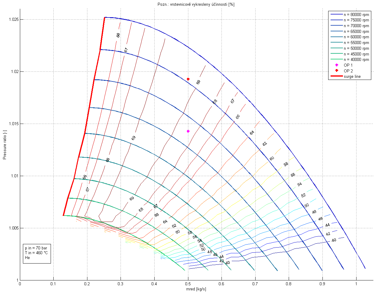 Estimation of compressor map